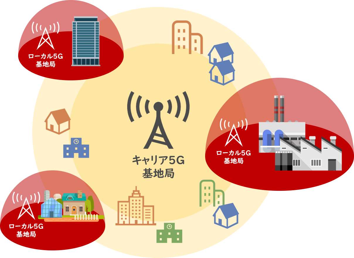 ローカル5G