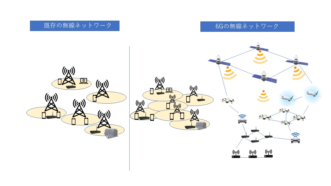 6Gの無線ネットワーク