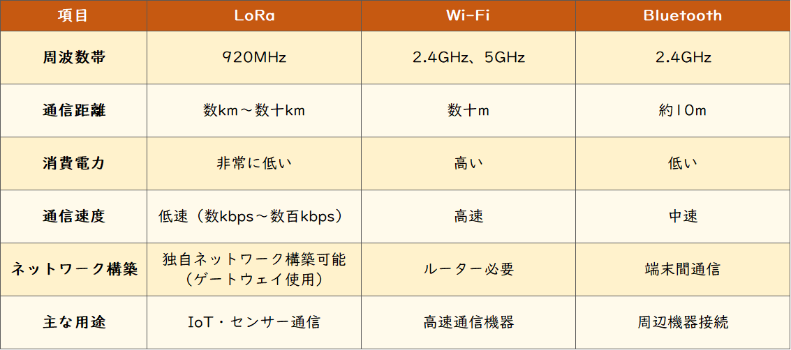 ユニキャストとブロードキャスト